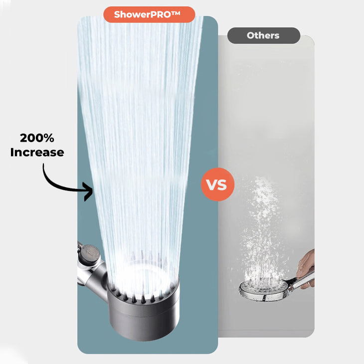 ShowerPRO™ - Better Skin, Hair & Increased Pressure