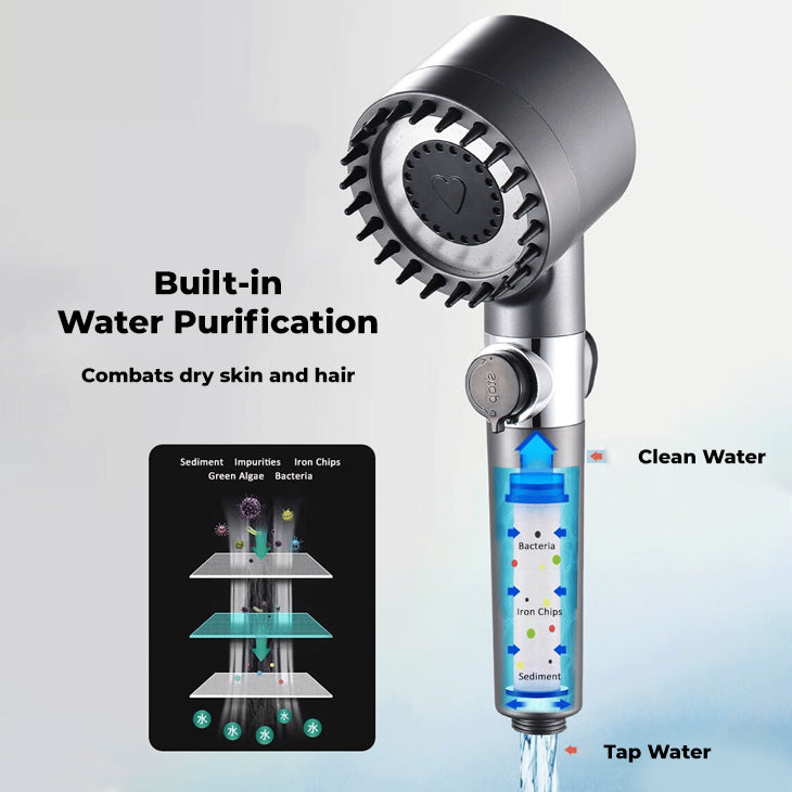 ShowerPRO™ - Better Skin, Hair & Increased Pressure