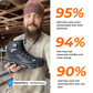 SafeStep 2.0™ - Work 12 Hours Without Throbbing Feet