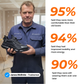 SafeStep™ - Built For Safety & All Day Comfort